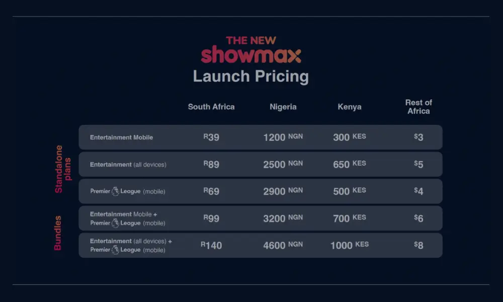 Showmax Per Month